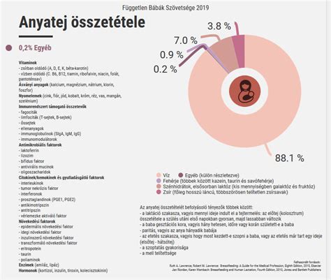 táblázat az anyatej tárolási idejéről és hőmérsékletéről