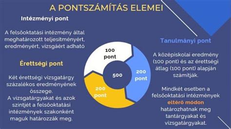 Felvételi pontszámítás táblázat