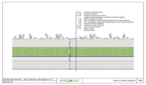 Zöldtető rétegrend diagram