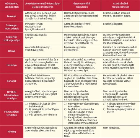 A különböző táplálási módszerek összehasonlítása