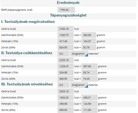 Kalória kalkulátor működése