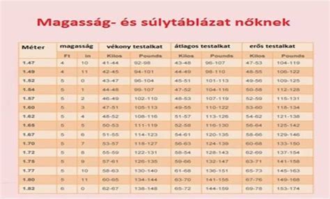 Magasság szerinti táblázat gyerekülés használathoz