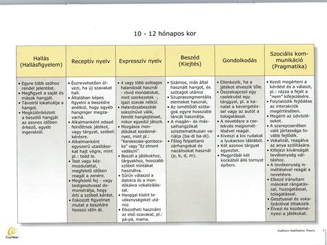 gyermekek angol nyelv fejlődése