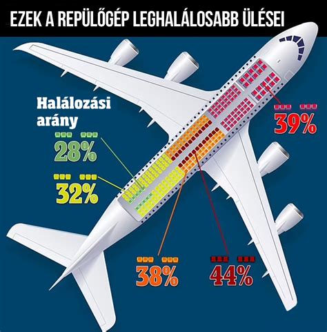 legbiztonságosabb hely a gyerekülésnek az autóban