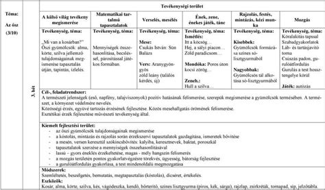 óvodai tematikus terv táblázat