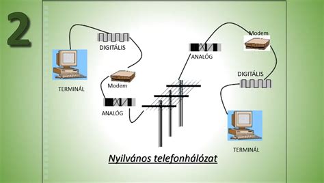 Mobiltelefon hálózatok és adatforgalom
