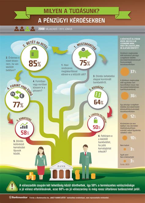 Infografika a képzési célokról és a szakmai kompetenciákról