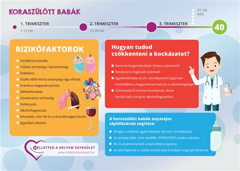 koraszülés kockázati tényezői infografika
