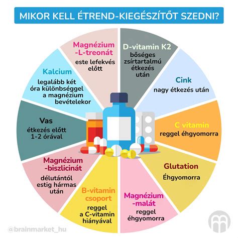 várandósvitaminok és ásványi anyagok