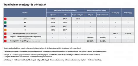 Teherfuvar díjtáblázat
