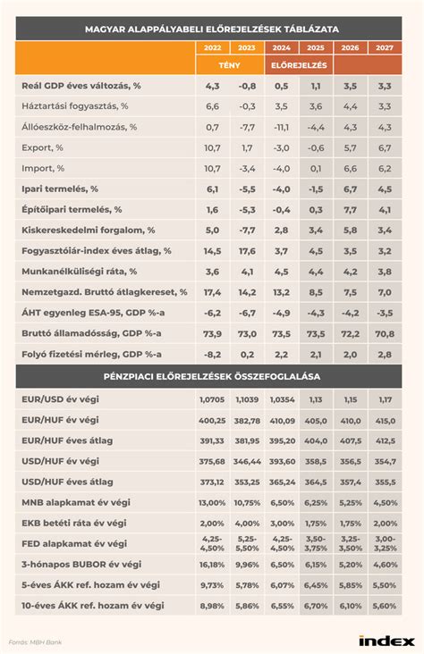 Ultrahang eredmények táblázata a terhességi hetek szerint
