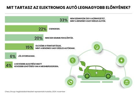 Infografika az elektromos teherkerékpárok előnyeiről