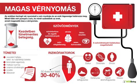 Infografika a terhesség alatti magas vérnyomás kockázati tényezőiről és tüneteiről