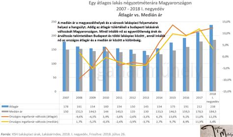Infografika a terhességmegszakítás magyarországi jogi határidőiről és feltételeiről