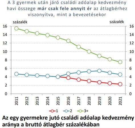 Gyermek gesztikulációja