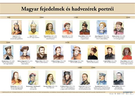 magyar filozófusok portréi