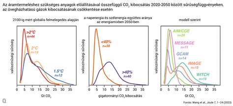 Gyerekágyba való átállás