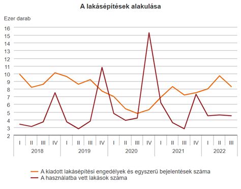Az ingatlanpiac alakulását bemutató grafikon
