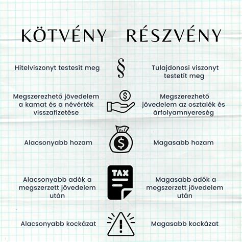 Részvények hozama országok szerint (1900-2016)