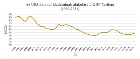 Az USA és az Egyesült Királyság ingatlanpiacának alakulása
