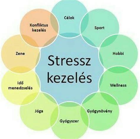 stressz és alvás összefüggése