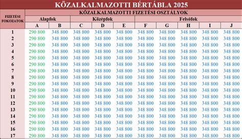 statisztika tanári képesítésről