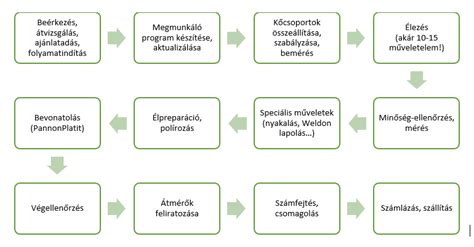 Zajos szomszédok és a jogorvoslat folyamata
