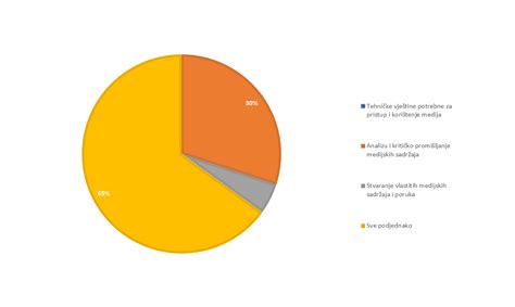 Grafikon bölcsődei fejlesztésekről