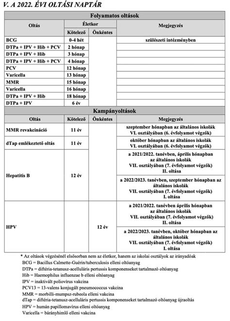 macska oltási naptár