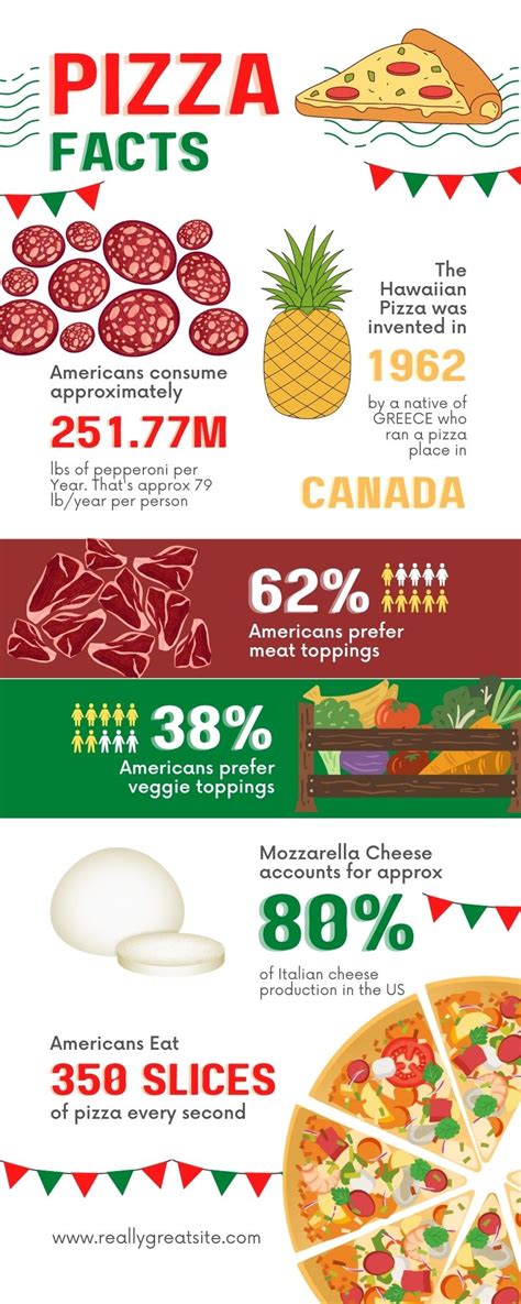 Infografika a szülési statisztikákról