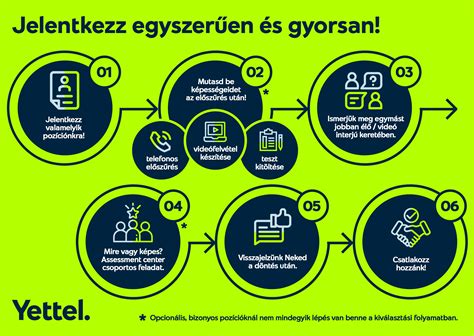 számítási folyamat infografika