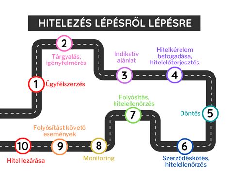 Lombikprogram folyamata: lépésről lépésre