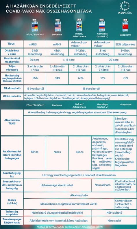 Oltási reakciók helye és típusa