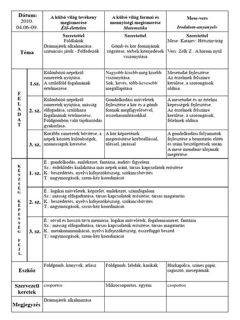 Fetometria táblázat (példa értékekkel)