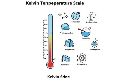 Hőmérsékleti skála hálózsákokhoz
