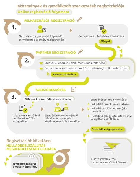 infografika a táppénzzel kapcsolatos tévhitekről