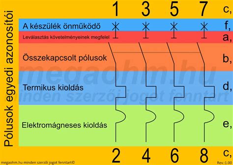A különböző pelenkaméret jelölései