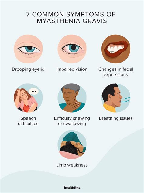 Myasthenia gravis tünetei