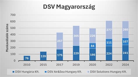 Statisztika a fővárosi szülések számának változásáról