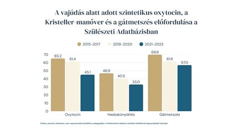 Gátmetszés aránya a szüléseknél
