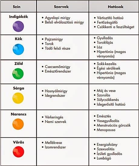 A magzatvíz színe és jelentése
