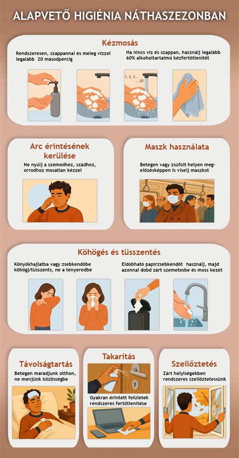 Higiéniai szabályok a kórházban