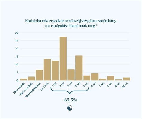 Statisztika a szülészeti beavatkozások gyakoriságáról