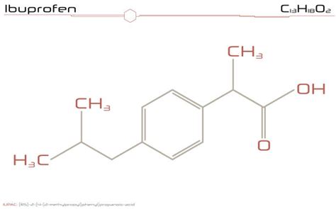 Ibuprofen molekula
