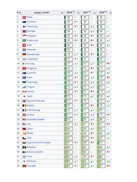 A köldök baktériumokkal teli területe