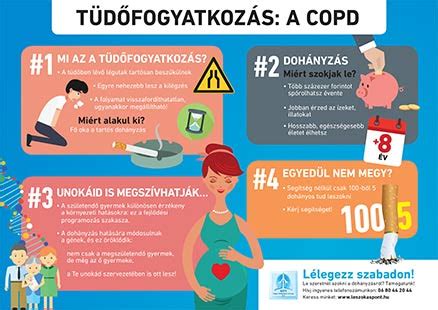 Infografika a magzat fejlődését gátló tényezőkről