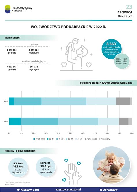Infografika a szülési statisztikákról