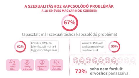 A női egészségügyi problémákról szóló infografika