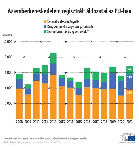 Infografika, amely bemutatja az ARFID fő tüneteit és a szelektív evés és az ARFID közötti különbségeket.