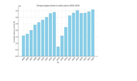 statisztika a baba neméről